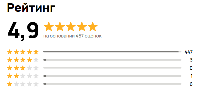 Ретинг авито