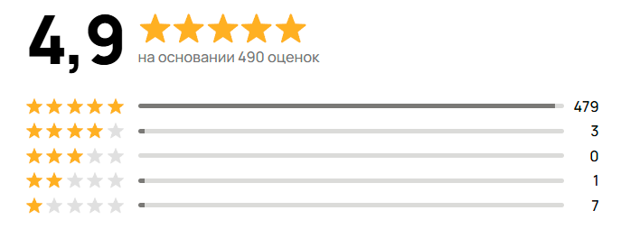 Ретинг авито